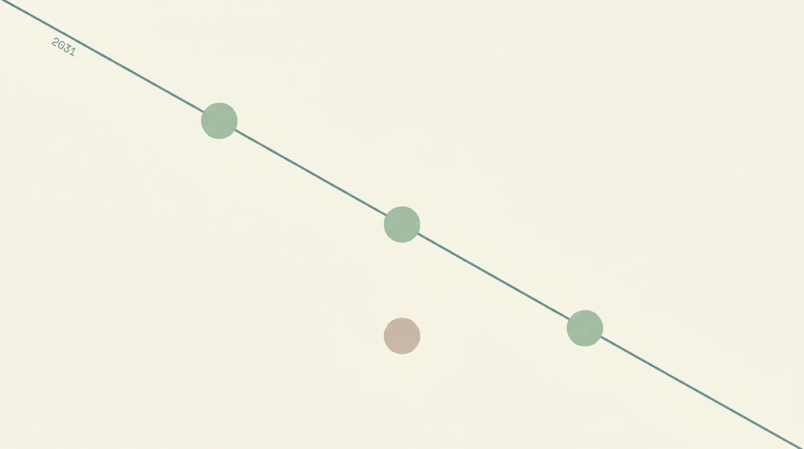 極簡幾何構圖——傾斜的 2031 軸線串起三個翠綠新站，下方獨立的駝色圓點象徵被「素通り」的難波，呼應なにわ筋線通車後的人流跳站風險