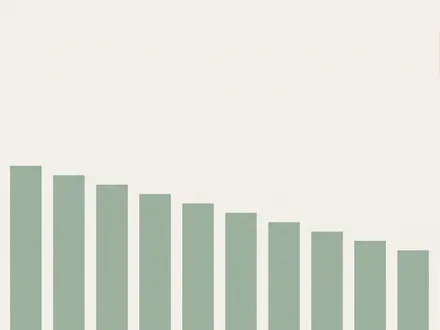 極簡幾何插畫：暖米白背景，畫面下緣一排等距的鼠尾草綠細長直條由左向右排列、高度依序遞減，最右端一根霧藍色直條明顯最短並被標示為隊尾，象徵在六十四國中排名末位。畫面上方留有大片空白，右上角一枚陶土色小方塊孤立存在，代表查無依據的那半句說法。低飽和莫蘭迪配色、大量留白。